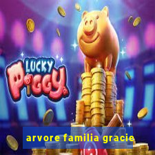 arvore familia gracie